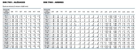 Principales Tolérances Mécaniques 3transmissions France