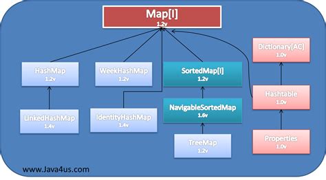 Java のカスタムコードを用いた map<key, value> のソート. Map Values Java Example - Maps of the World