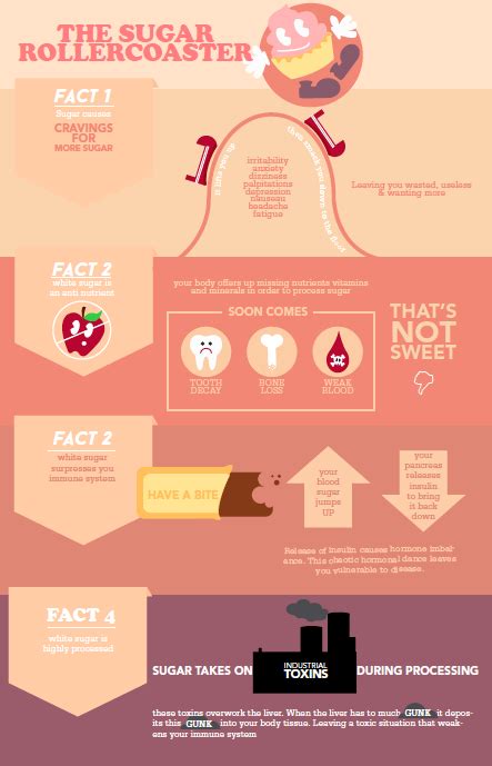 Sugar Infographic On Behance