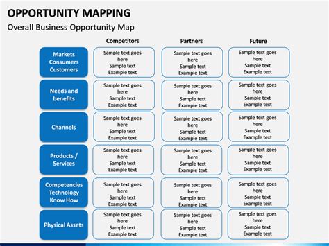Opportunities Mapping Powerpoint Template