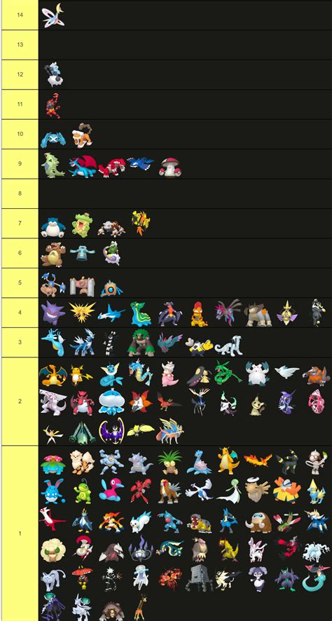 OU sample teams : r/pokemonshowdown