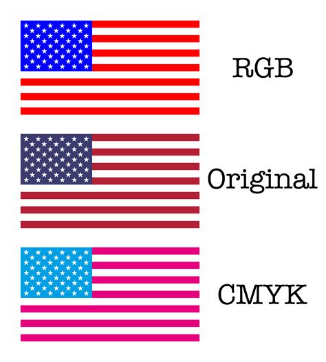 the american flag with pure cmyk and rgb colors r vexillology