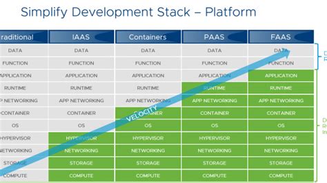 How Technology Powers our Cloud-Native Development Environment - VMware on VMware Blogs