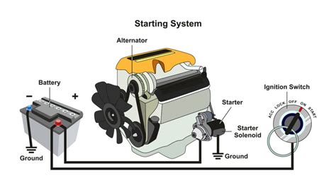 Car Starter System How It Works Components And Functions Wuling