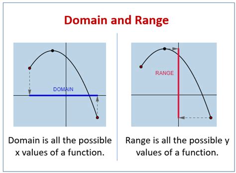 Recall Of Domain And Range Lessons Blendspace