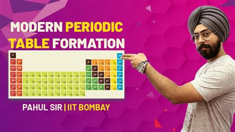 Rows of the modern periodic table are called periods , as they are in mendeleev's table. Periodic Properties L1 | Modern Periodic Table Formation ...