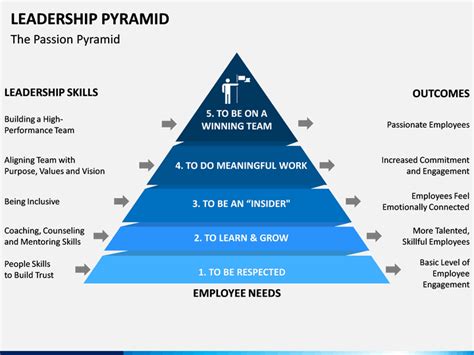 Powerpoint Pyramid Template