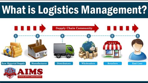 What Is Logistics Management Definition And Importance In Supply Chain