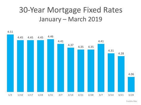 3 Graphs That Show What You Need to Know About Today's Real Estate