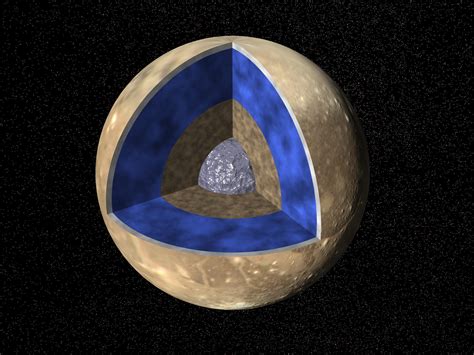 Interior Of Ganymede The Planetary Society