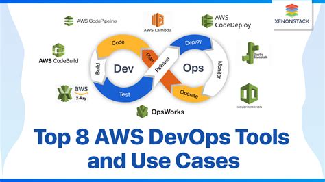 Aws Devops Tools List And Use Cases A Detailed Guide