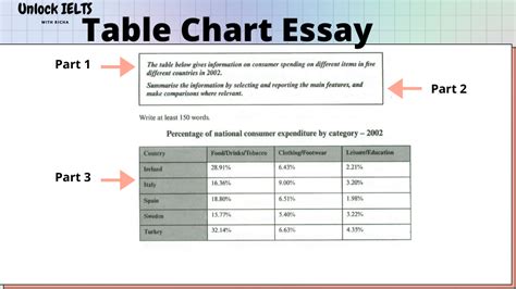 How To Answer Table Chart Essay In Ielts Writing Task 1 Academics