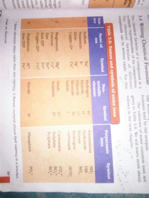 Class 9 Periodic Table Of Elements With Atomic Mass And Valency Vrogue