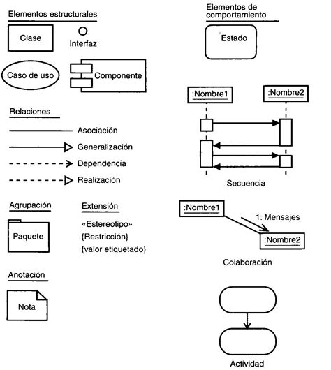 Conceptos Basicos De Uml Capitulo 12 Diagrama De Componentes