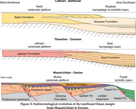 Figure 5 From Late Cretaceous To Paleogene Post Obduction Extension And