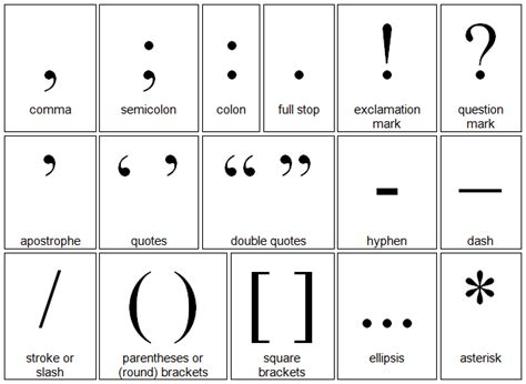 Mj 4 Ict Punctuation Marks