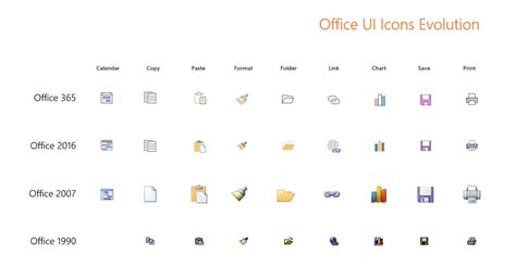Microsoft Office For Mac New Icons Rarehor