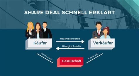 Share Deal Schnell Und Einfach Erklärt Inkl Beispiel