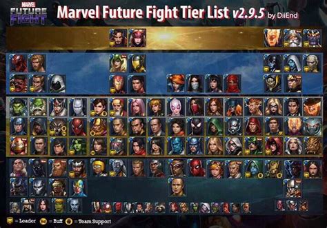 In this article, we provide you an aotu world tier list guide to help you with your adventure in aotu that is the aotu world tier list guide available so far. 19 Tier List For Marvel Future Fight - Tier List Update