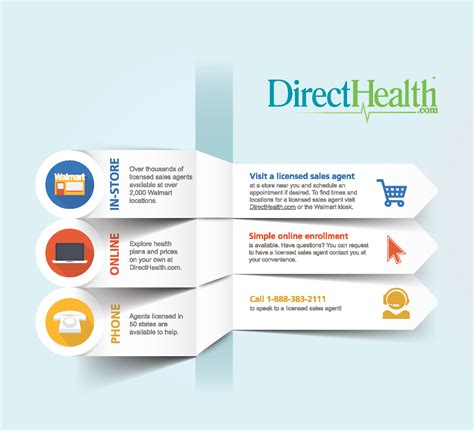 Mon, jul 26, 2021, 4:00pm edt Walmart Works with DirectHealth.com to Introduce Comprehensive Health Insurance Program