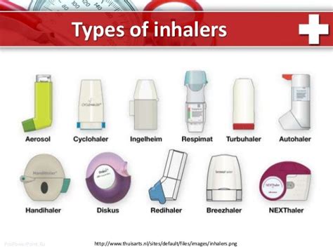 Types Of Asthma Inhalers
