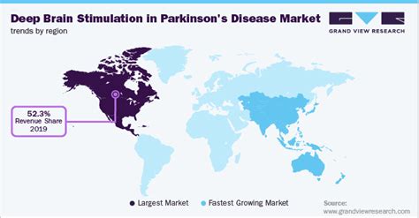 Deep Brain Stimulation In Parkinsons Disease Market Report 2028
