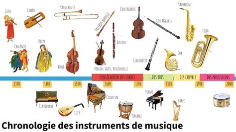 Chronologie Des Instruments De Musique