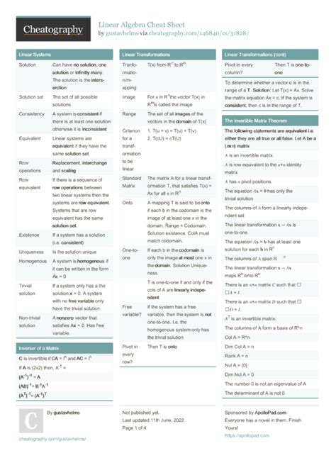 Linear Algebra Cheat Sheet By Gustavhelms Download Free From