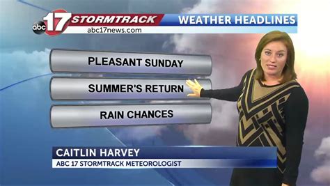 Todays Forecast Morning News Meteorologist Harvey Headlines Abc
