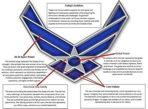 Usaf Emblem Air Force Basic Training Air Force Symbol Air Force