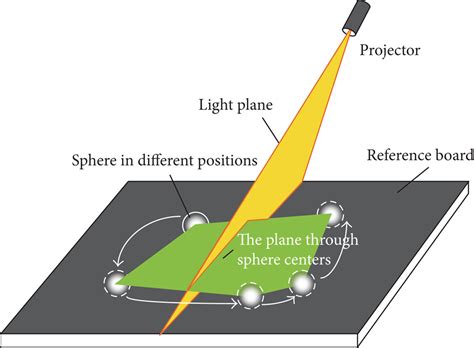 A Sphere Based Calibration Method For Line Structured Light Vision Sensor Zhenzhong Wei
