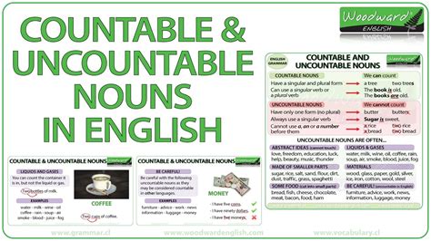 Countable And Uncountable Nouns In English Youtube