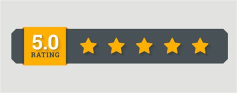 Implementing Customer Reviews On Your Ecommerce Website