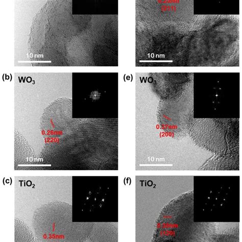 Tem Images And Saed Patterns Inset Of The V2o5 Wo3tio2 Prepared By