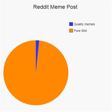 Memes About Reddit The Front Page Of The Internet Reddit Memes
