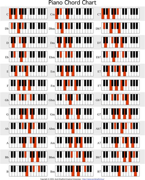 Download Piano Chord Chart For Free Formtemplate