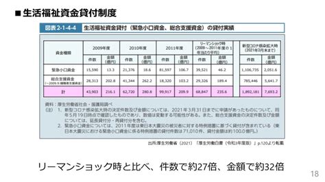 緊急小口資金・総合支援資金の状況【厚労省からの情報提供】 オーゴト日記