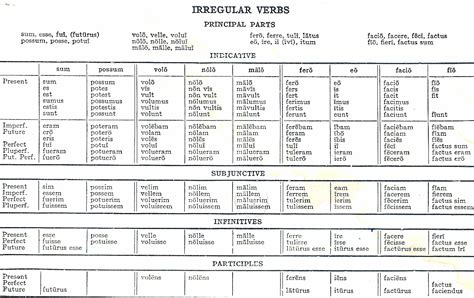 Irregular Latin Verbs — Latin For Rabbits