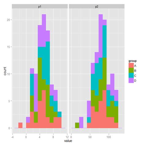 Ggplot Histogram The Ai Search Engine You Control Ai Chat Apps