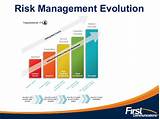 Risk Based Management Images