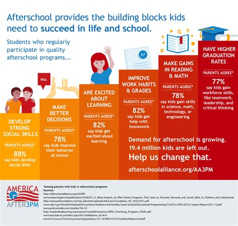 Afterschool Programs Stepping Up To Provide The Building Blocks For