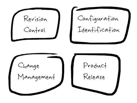 What Is Configuration Management And Why Is It Important To Me