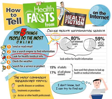 Health Facts Or Health Fiction Infographic
