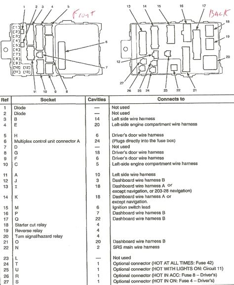2011 Honda Civic Fuse Box Diagram