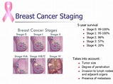 What Are The Symptoms Of Stage 4 Breast Cancer - BreastCancerTalk.net