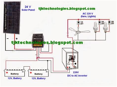 complete guide  solar panel installation step  step procedure  images
