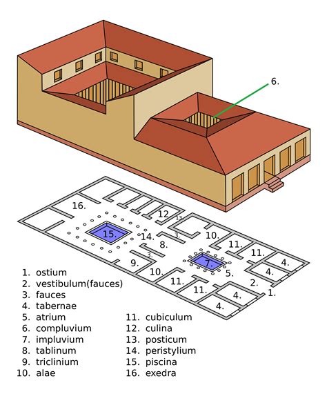 Ancient Roman Villa Floor Plan Floorplansclick