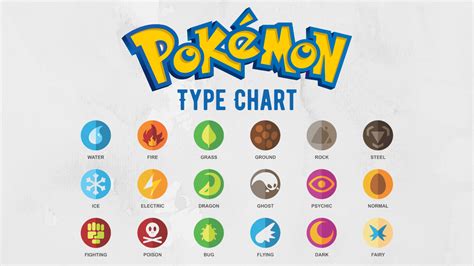 Pokemon Type Chart Illustration Pokemon Poster Pokemon New Zealand