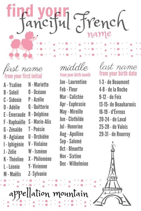 Ooh La La French Names For Girls Appellation Mountain French Names