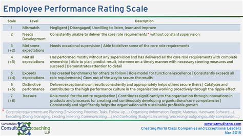 Performance Review Rating Scale How To Choose A Ratin